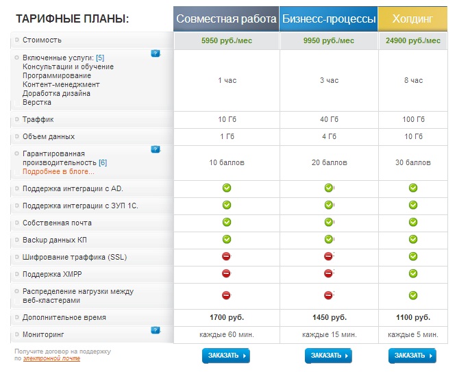 Тарифный план волна рнкб