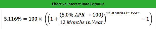 Effective Interest Rate Meaning