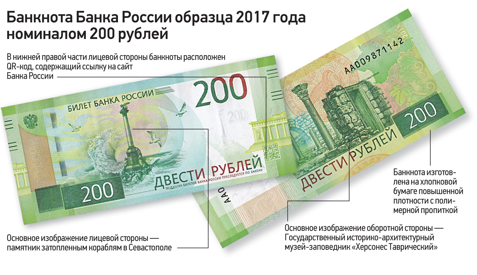 Изображение 200 рублей на купюре