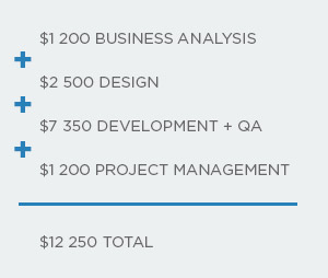 Minimal cost of an abstract mobile app