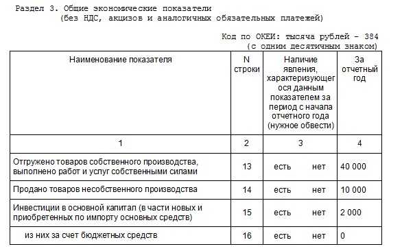 Мп натура заполнение. Отчет ПМ микро в статистику образец заполнения. Образец заполнения МП. МП микро образец. МП микро натура.