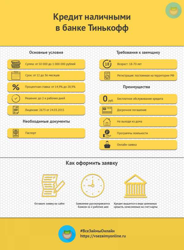 Оформят ли кредит если ответила да. Условия кредитования тинькофф. Тинькофф условия кредитования физических лиц. Банки и условия кредитования. Условия кредита в тинькофф.